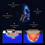 RF Device for Collagen Regeneration PRO  2208 - Image 3